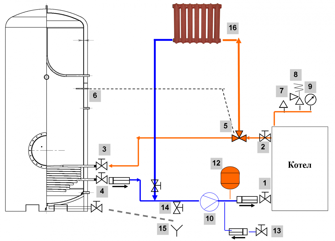 Схема подключения бойлера косвенного нагрева к теплоносителю