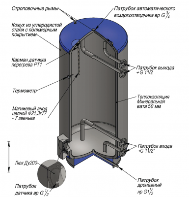 Что такое промышленный теплоаккумулятор