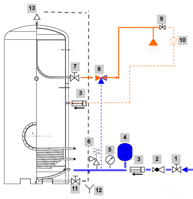 Схема подключения бойлера (водонагревателя) с системе ГВС